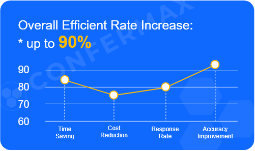 Overall Efficient Rate Increase up to 90%